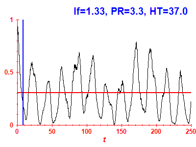 Survival probability